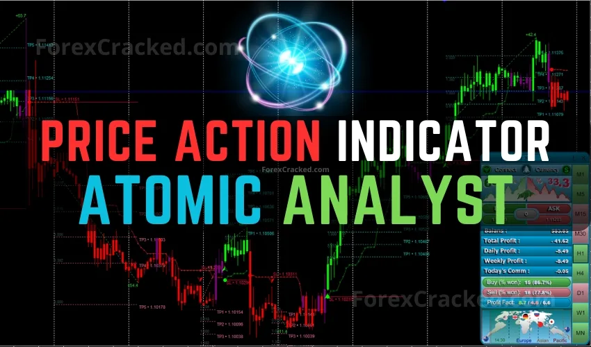 Price Action Indicator – Atomic Analyst FREE Download