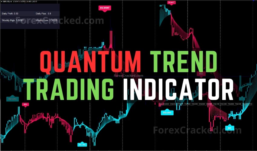 Quantum Trend Trading Indicator FREE Download