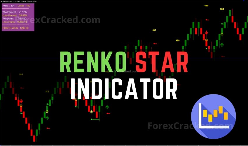 Renko Star Indicator FREE Download