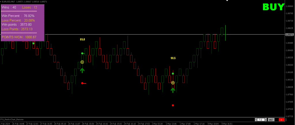 Renko Star MT4 FREE Download ForexCracked.com