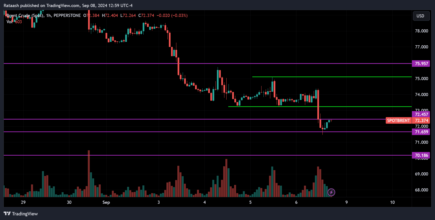 CRUDE OIL Price Action Forex Forecast
forexcracked.com