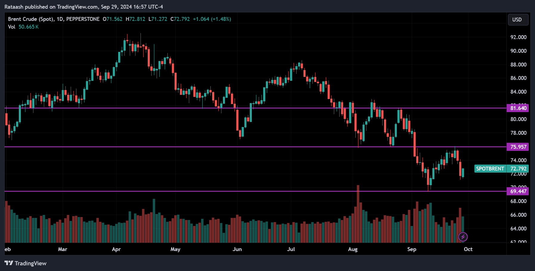 CRUDE OIL Commodity Forecast 2024.09.30
forexcracked.com