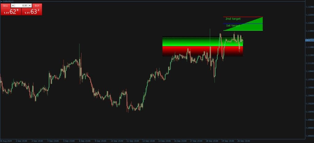 Secret Profit Levels Indicator