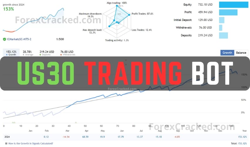 US30 Trading Bot FREE Download