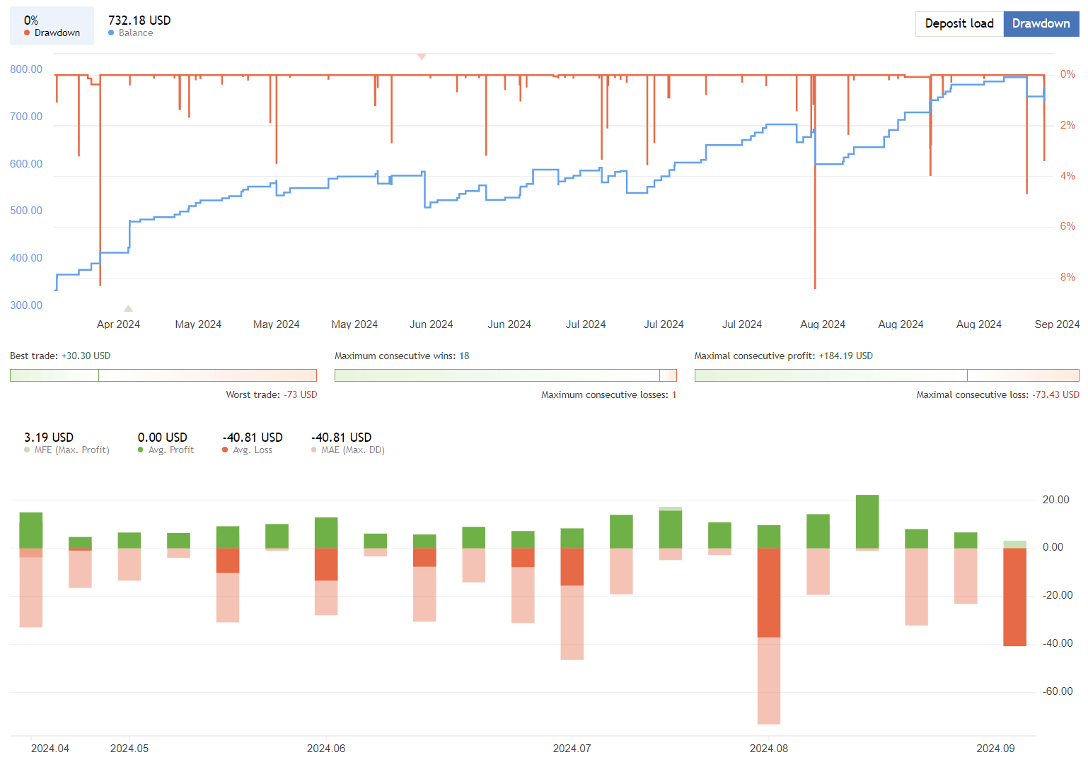 US30 Trading EA FREE Download ForexCracked.com