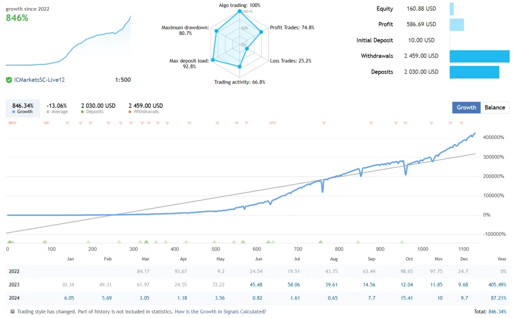 Undefeated Triangle EA FREE Download ForexCracked.com