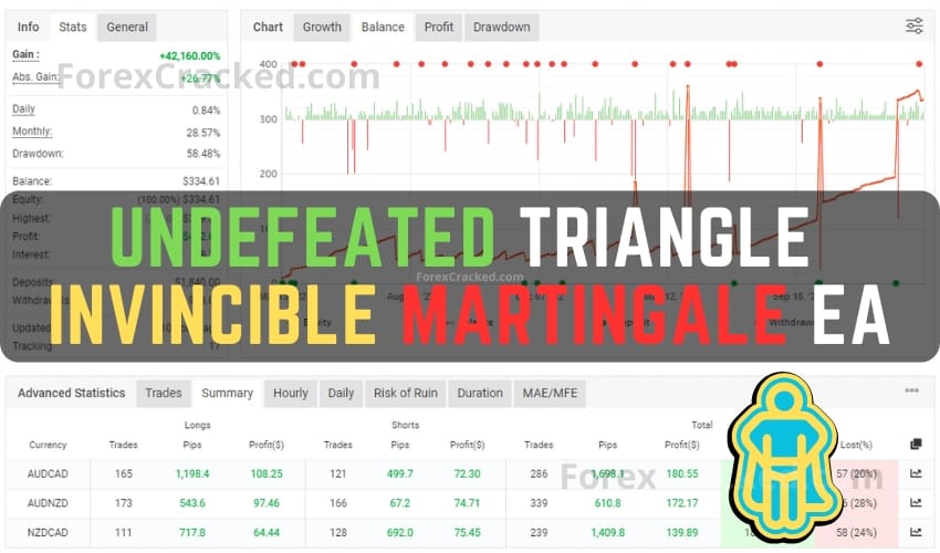 Undefeated Triangle – Invincible Martingale EA FREE Download [Update]