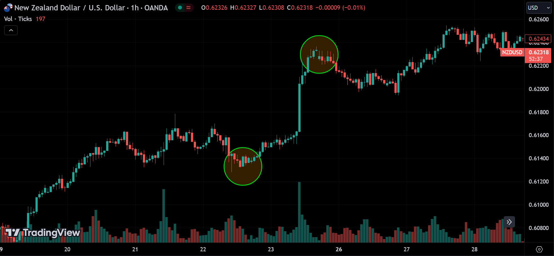 Locate the Swing High and Swing Low uptrend
forexcracked.com