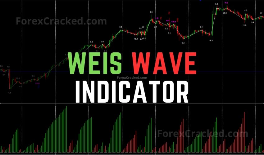 Weis Wave Indicator FREE Download