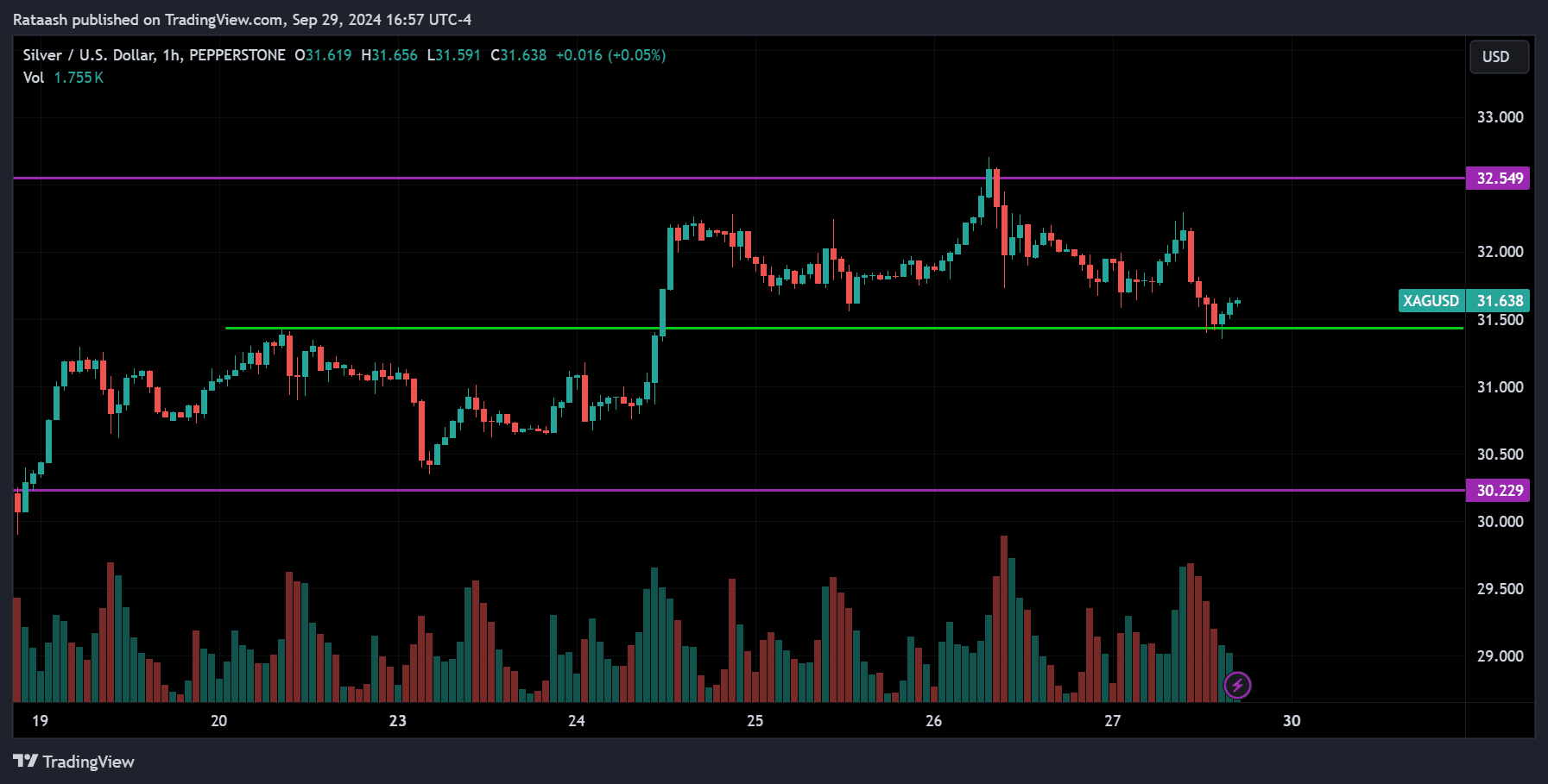 XAGUSD Commodity Forecast 2024.09.30
forexcracked.com