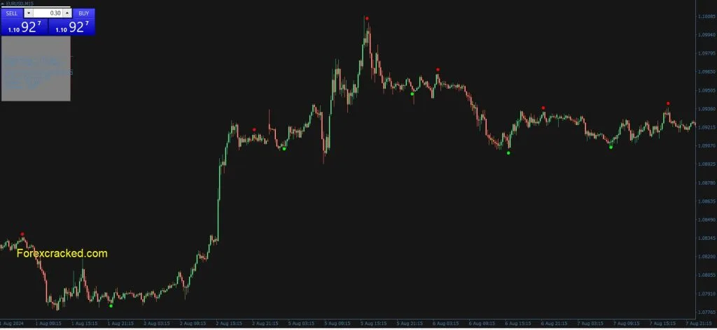 Xtreme-Binary-Bot-Indicator