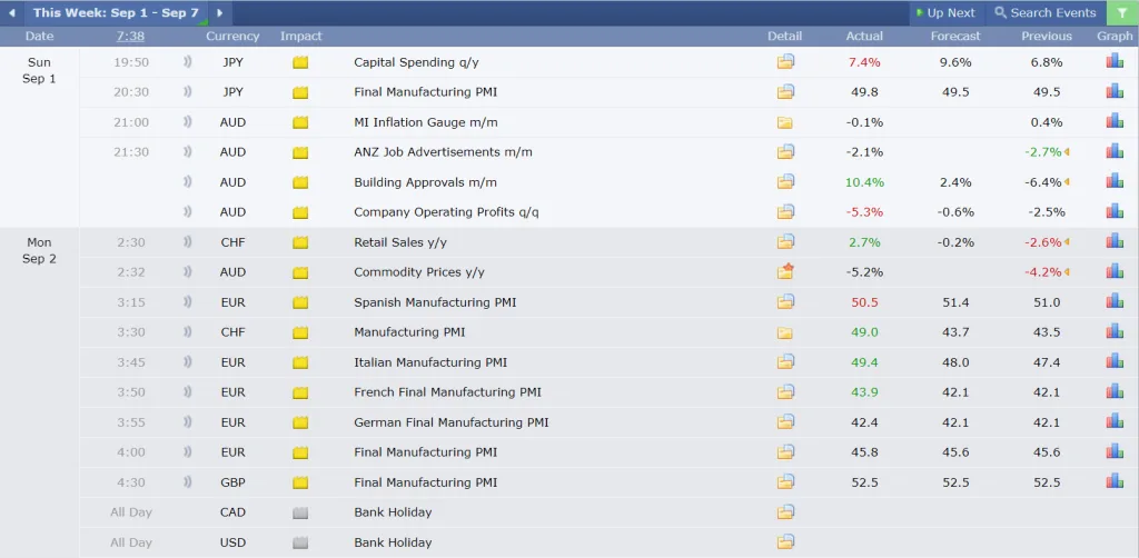 current vs expected value
forexcracked.com