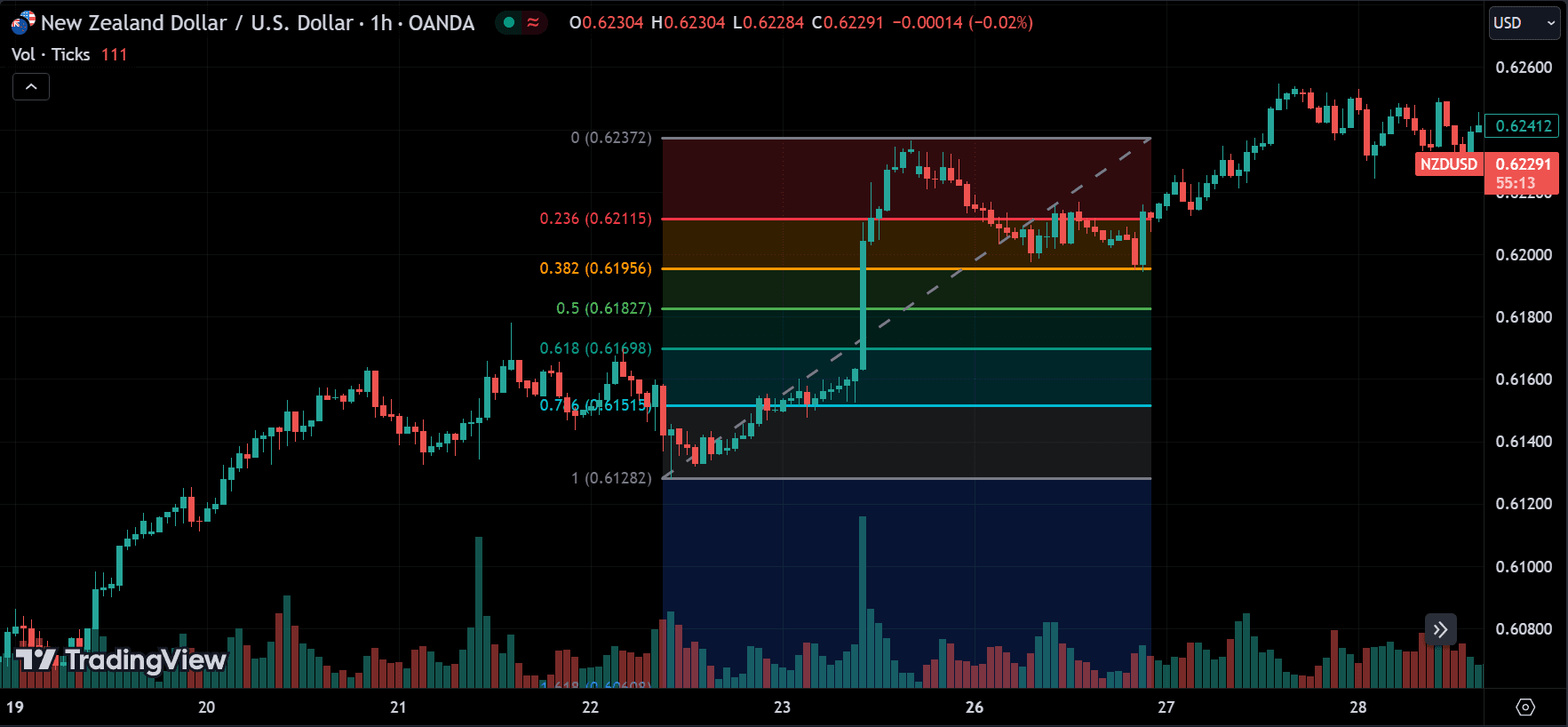 price pull backs and fibonacci retracement
forexcracked.com