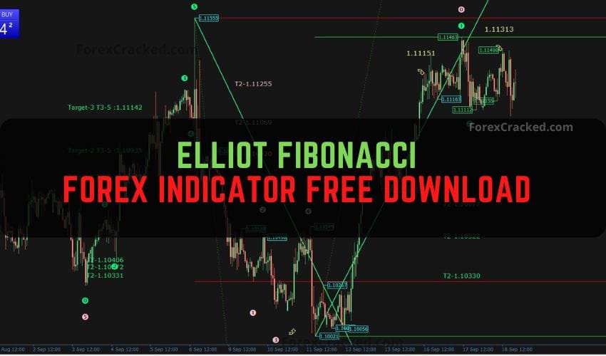Elliot Fibonacci Forex Indicator Free Download