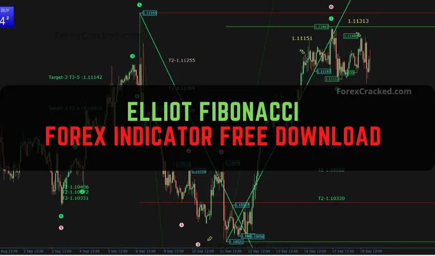 Elliot Fibonacci Forex Indicator Free Download