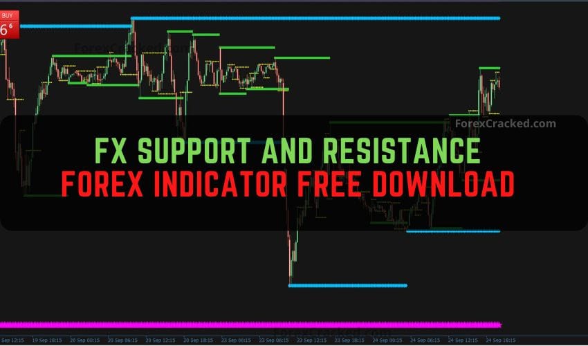 FX Support and Resistance Forex Indicator Free Download – Identifying Key Levels for Better Trades