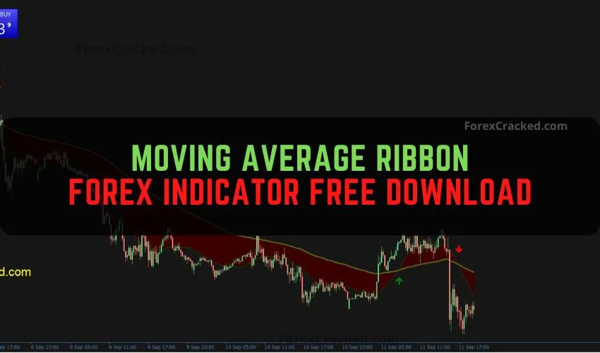 Moving Average Ribbon Forex Indicator Free Download
