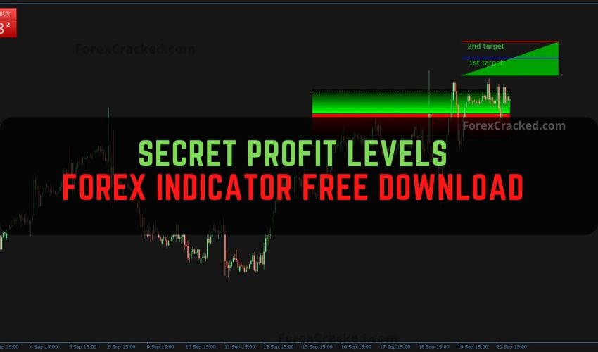 Secret Profit Levels Forex Indicator Free Download – Simplifying Entry, Exit, and Profit Targets