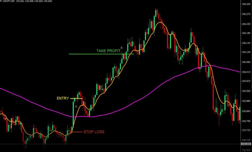 20 pip day forex strategy buy