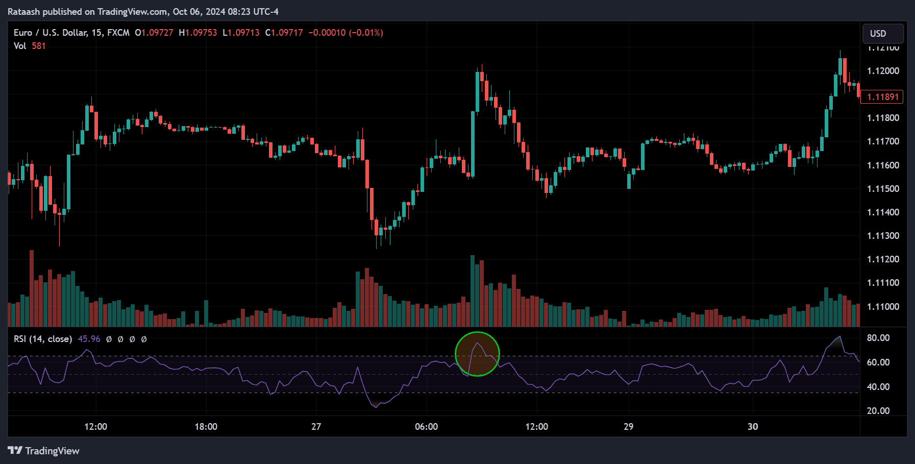 RSI overbought situation
forexcracked.com