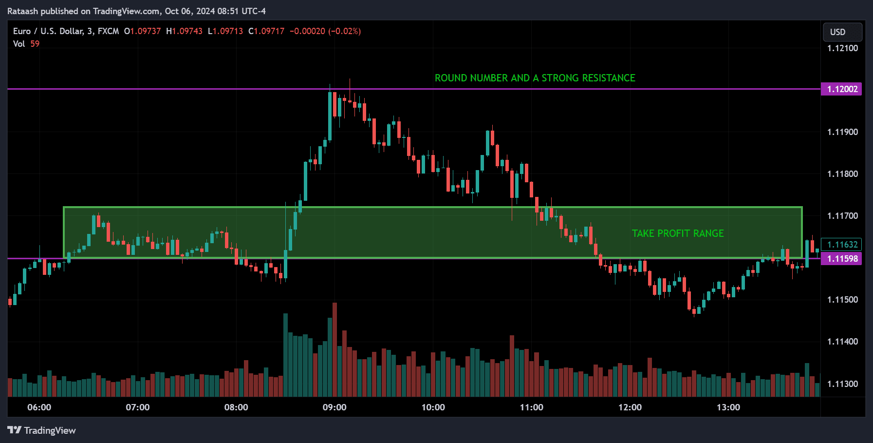 Take profit signal
forexcracked.com