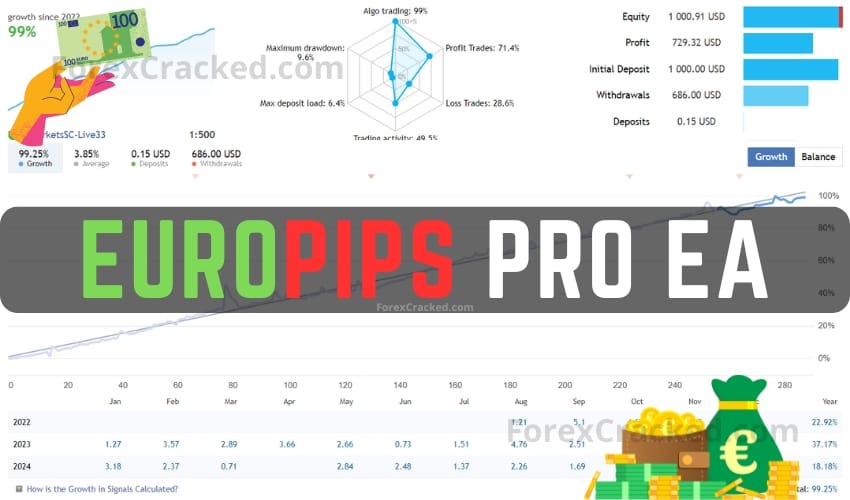 EuroPips Pro – EURUSD EA FREE Download