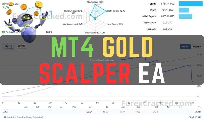 MT4 Gold Scalper EA FREE Download
