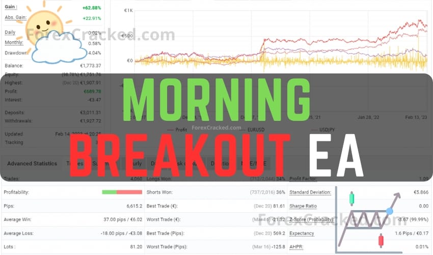 Morning Breakout EA FREE Download