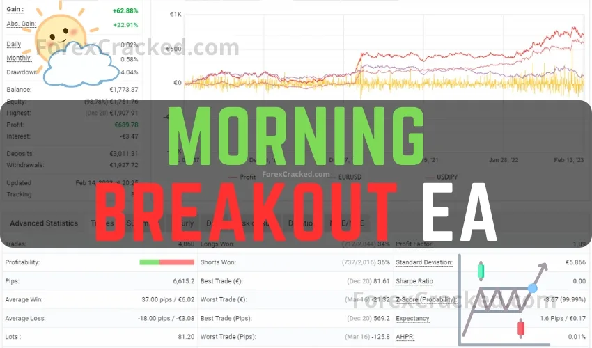 Morning Breakout EA FREE Download