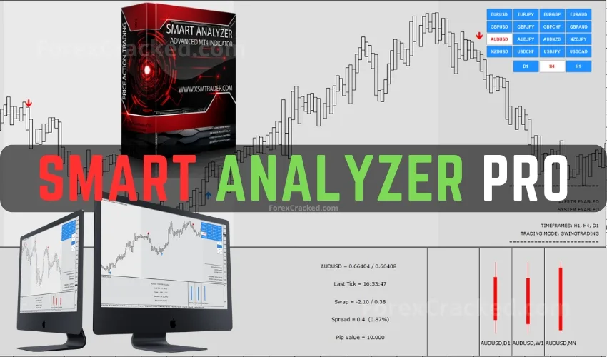 Smart Analyzer Advanced Indicator FREE Download