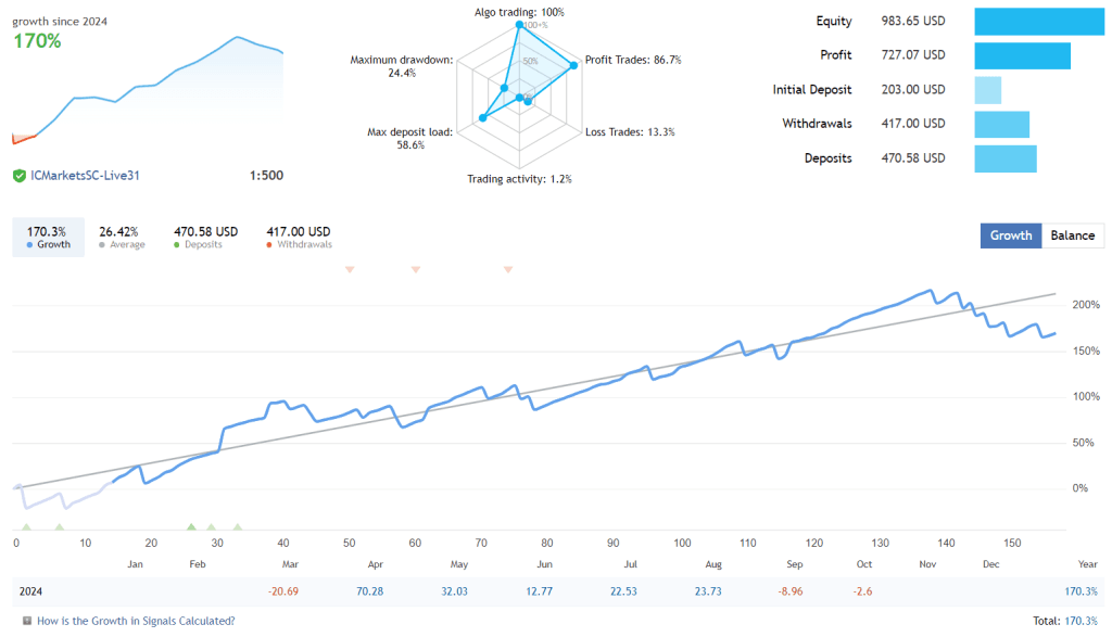 Titan Diamond EA FREE Download ForexCracked.com