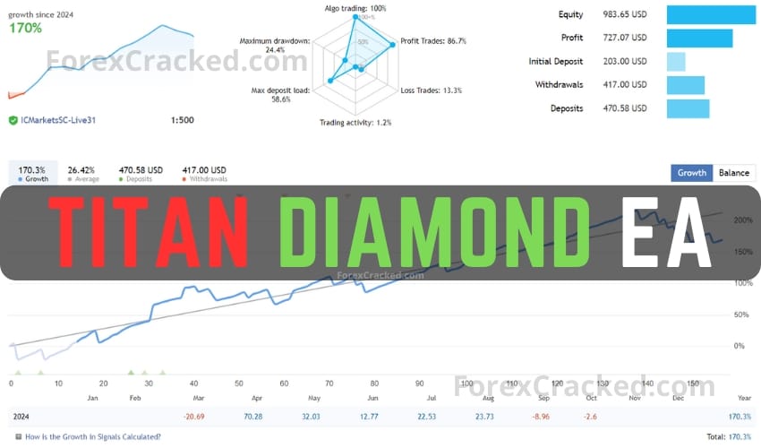 Titan Diamond EA FREE Download