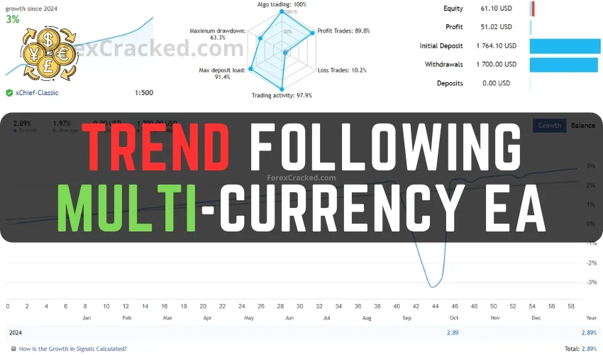 Trend Following Multi-Currency FREE MT4 EA Download
