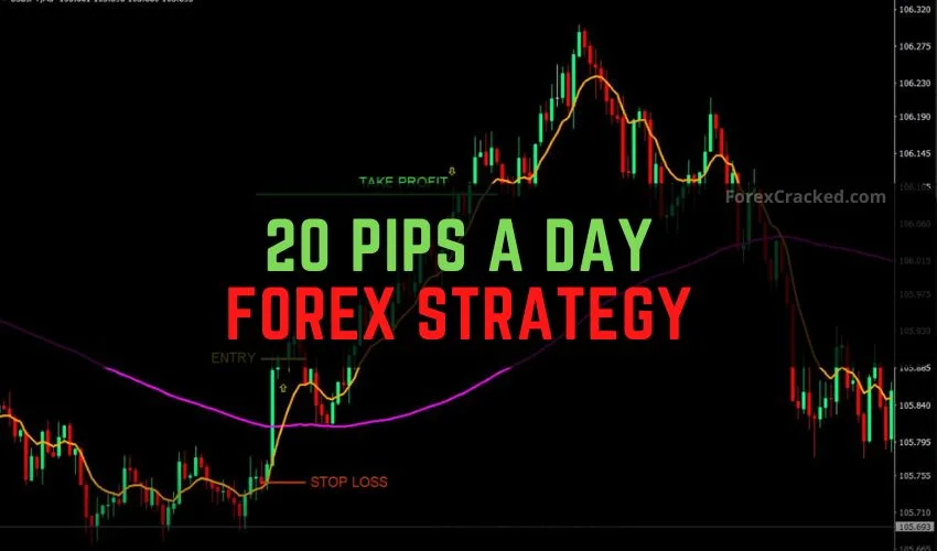 20 Pips a Day Forex Scalping Strategy
