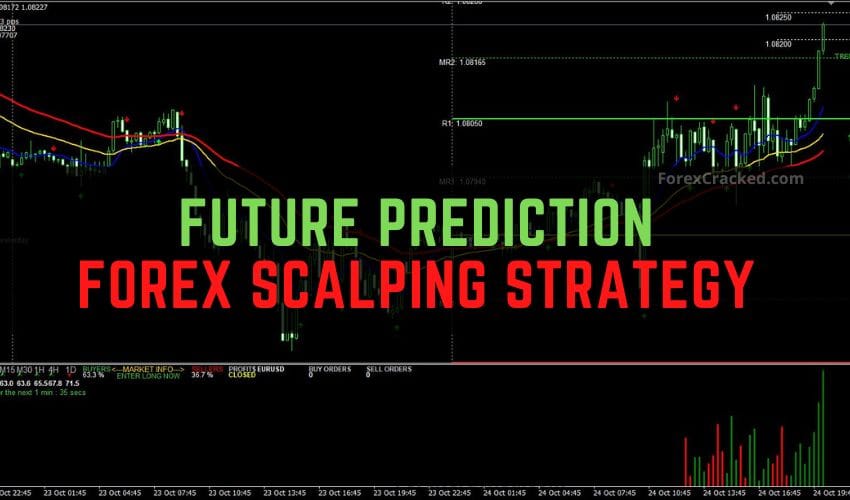 Future Prediction Forex Scalping Strategy