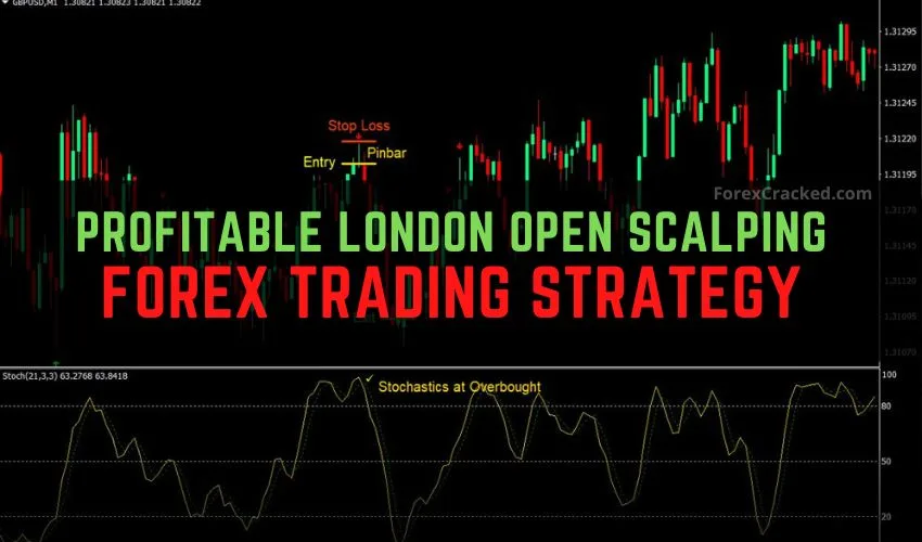 Profitable London Open Scalping Forex Trading Strategy