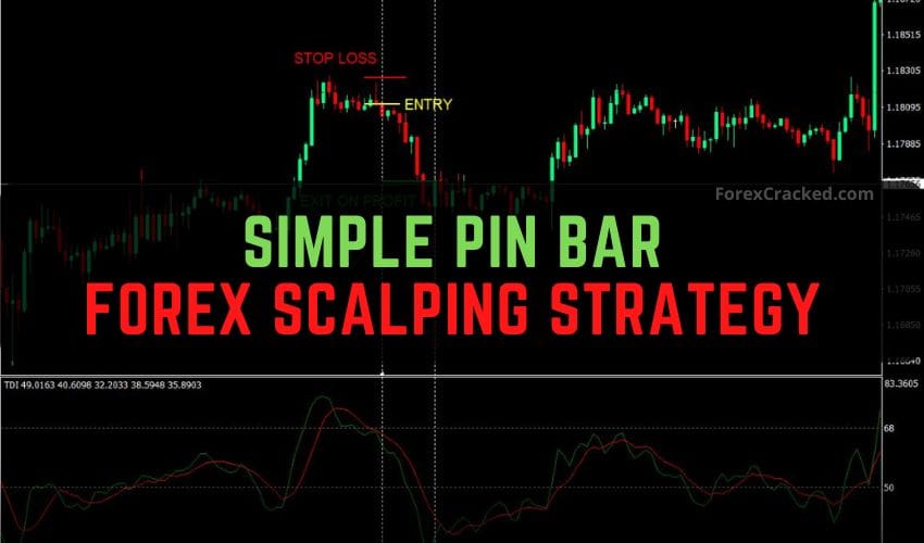 Simple Pin Bar Forex Scalping Strategy