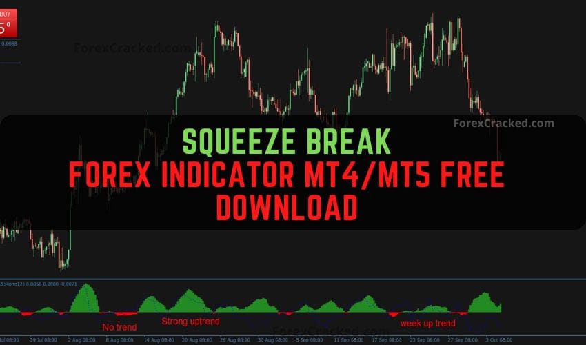 Squeeze Break Forex Indicator for MT4/MT5 Free Download – Trend Trading Made Simple