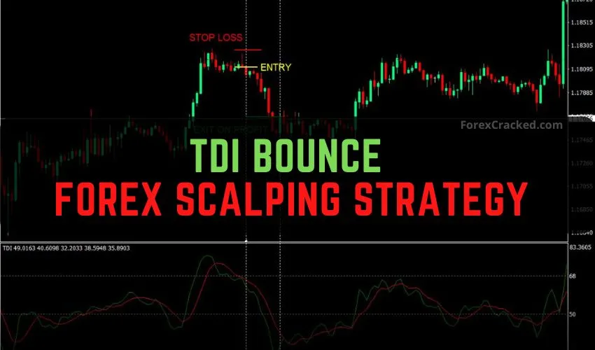 TDI Bounce Forex Scalping Strategy