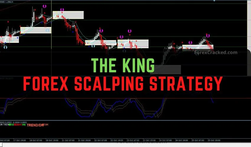 The King Forex MT4 Scalping Strategy