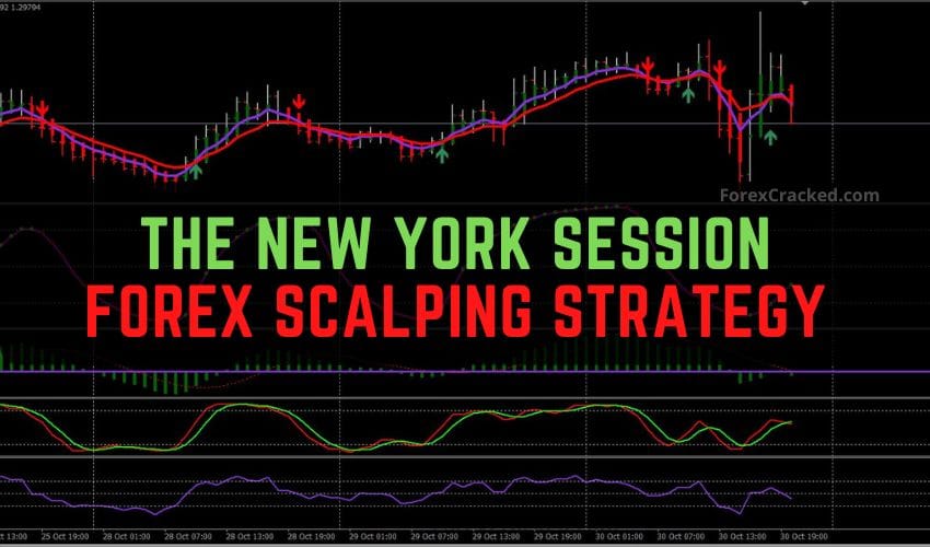 The New York Session Forex Scalping Strategy