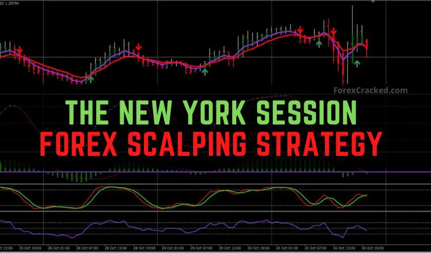 The New York Session Forex Scalping Strategy