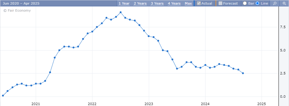 CPI chart
forexcracked.com