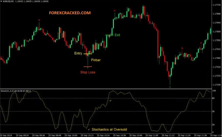 london open scalping strategy
