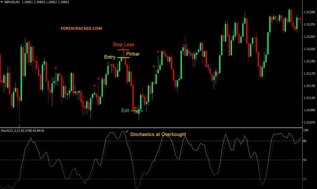 london open strategy