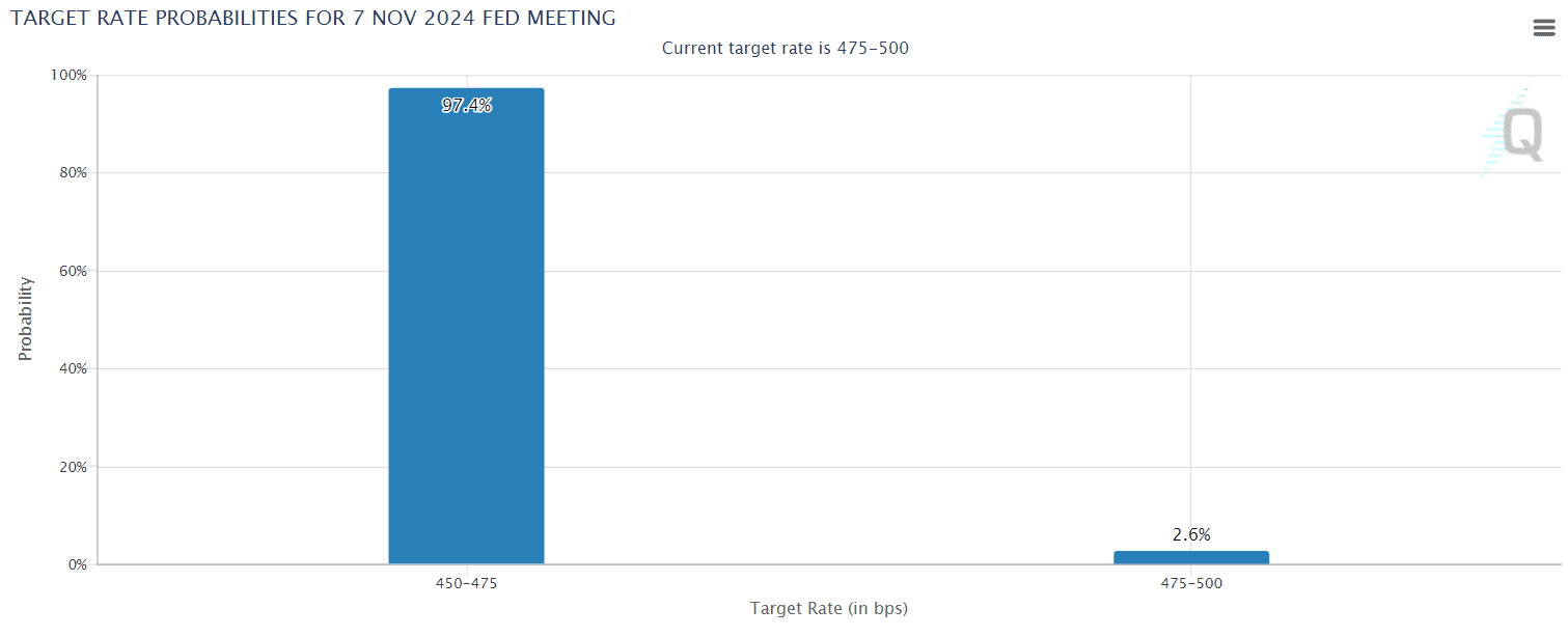 US Target Rate Probability
forexcracked.com