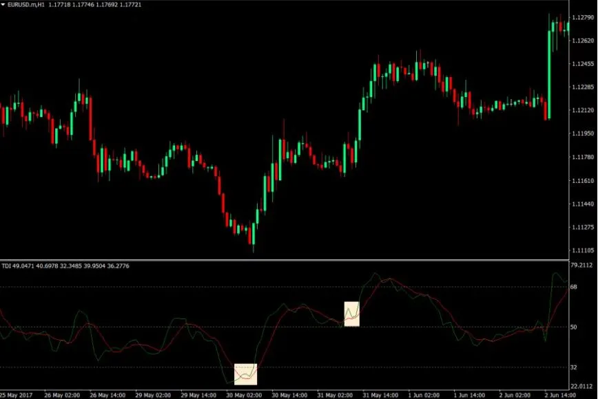 tdi scalping strategy download