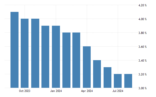 inflation rate
forexcracked.com