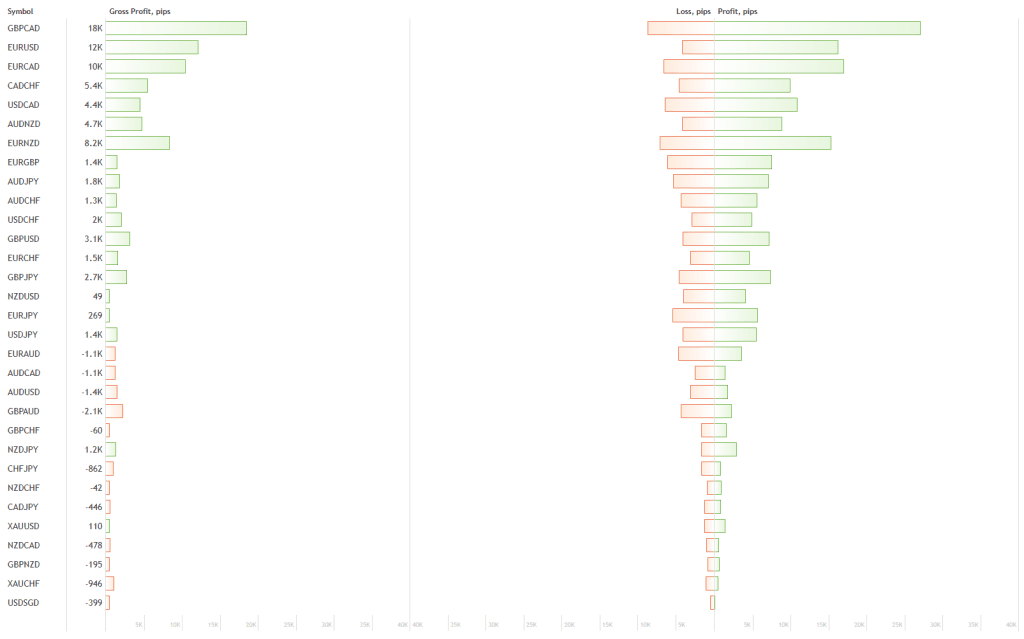 Breakthrough Strategy EA Forex Bot Download ForexCracked.com