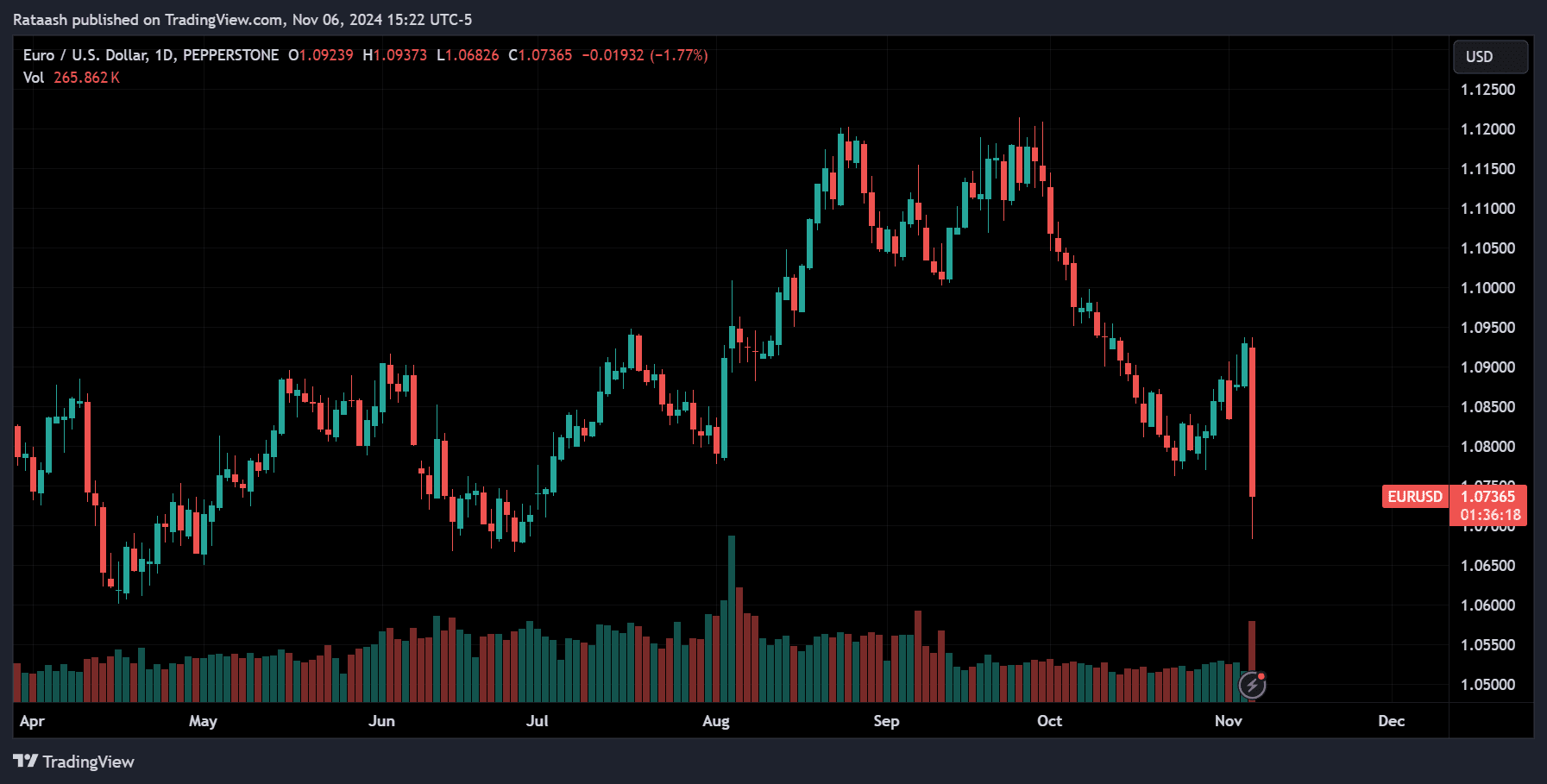 Forex Market Forecast: Examining Currency Movements
forexcracked.com